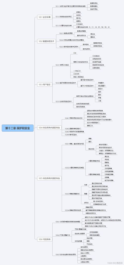 計(jì)算機(jī)操作系統(tǒng)的保護(hù)與安全——信息技術(shù)咨詢(xún)服務(wù)的重要性