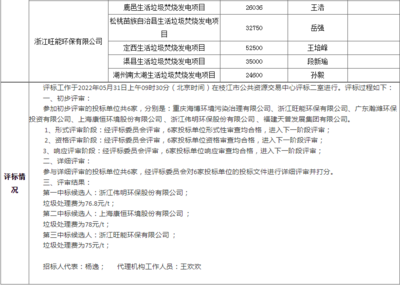 枝江市生活垃圾焚燒發(fā)電項(xiàng)目迎突破，600噸/日處理能力構(gòu)建生態(tài)新支點(diǎn)